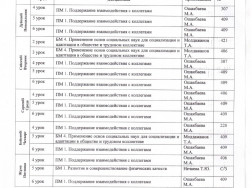 41 Супервайзер